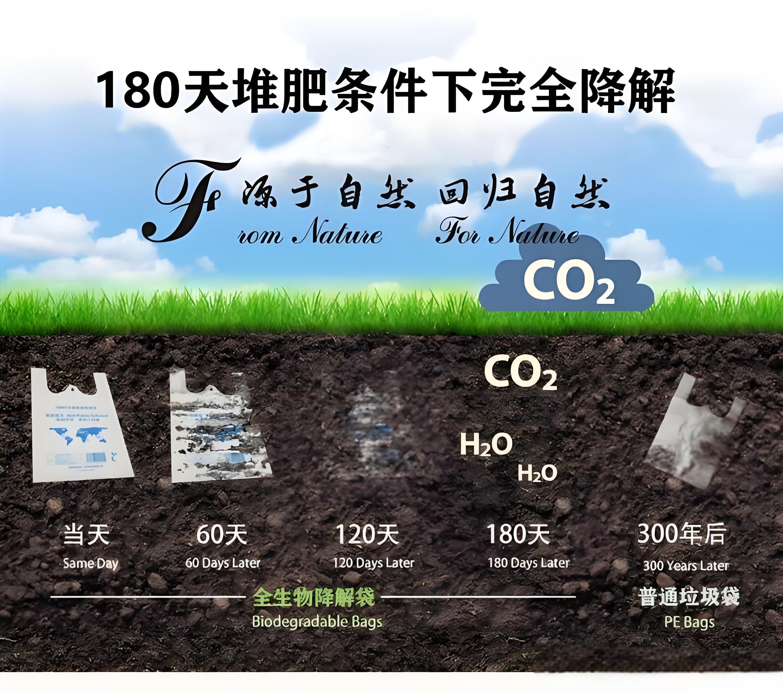 光降解和生物降解塑料袋區(qū)別？(圖2)